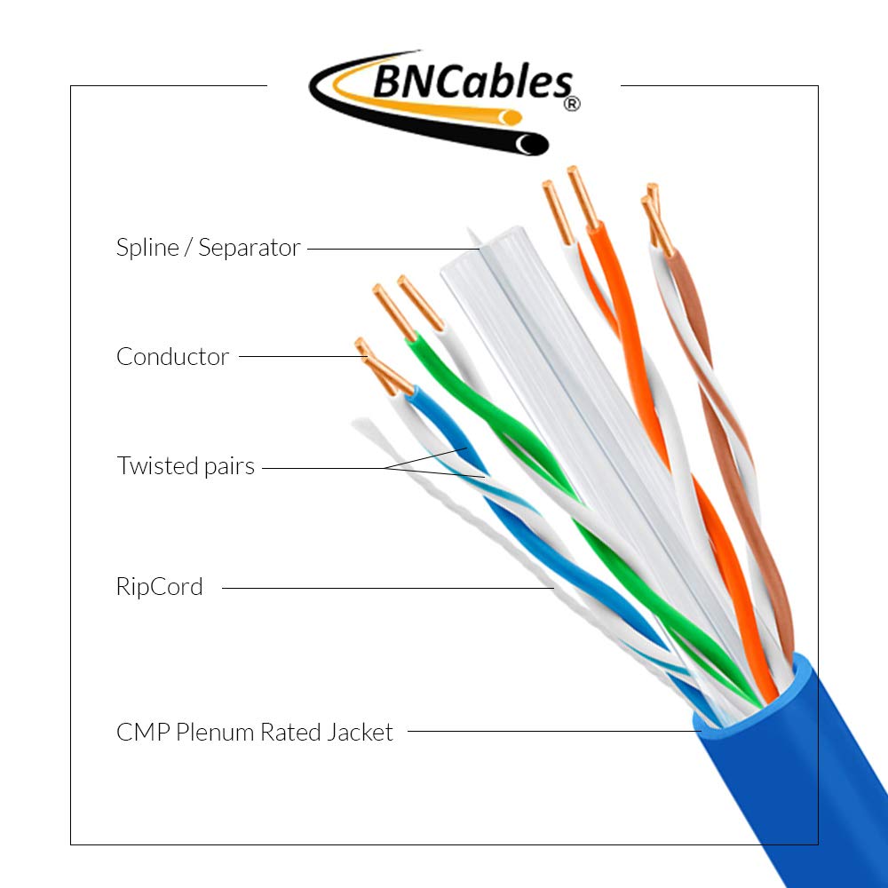 CAT6 Plenum Cable 1000ft Pure Bare Copper 23AWG UTP T577