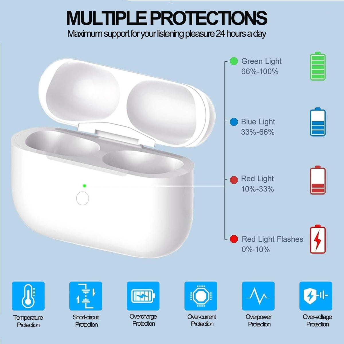 USB-C Charging Case for AirPods 3rd Gen Z8063