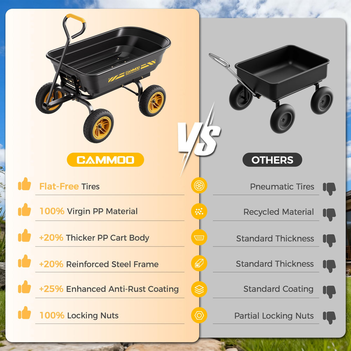 10-in No-Flat Tires 600lb Garden Dump Cart 4 Cu.Ft Wheelbarrow Black F404891