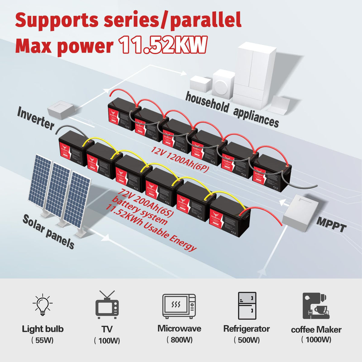 12V 200Ah Lithium LiFePO4 Battery with 150A BMS P395610