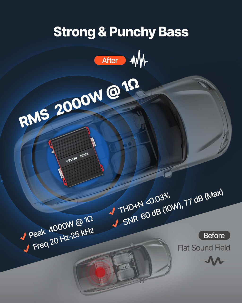 1-Channel Class D Car Audio Amplifier L12994