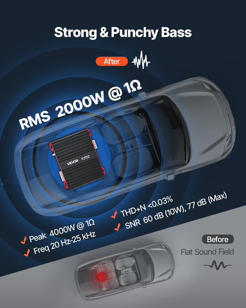 1-Channel Class D Car Audio Amplifier L12994
