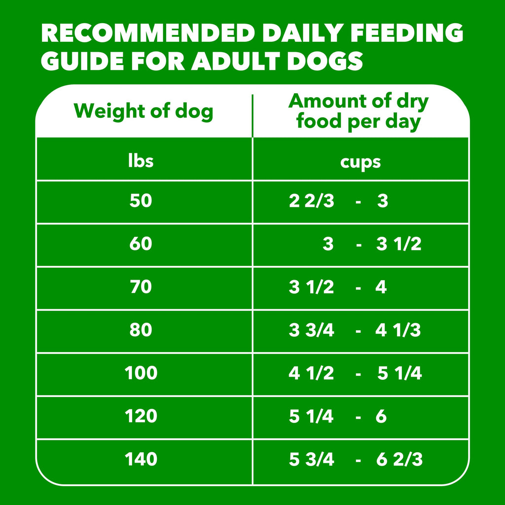 Large Breed Chicken Dry Dog Food 30 lb L806523