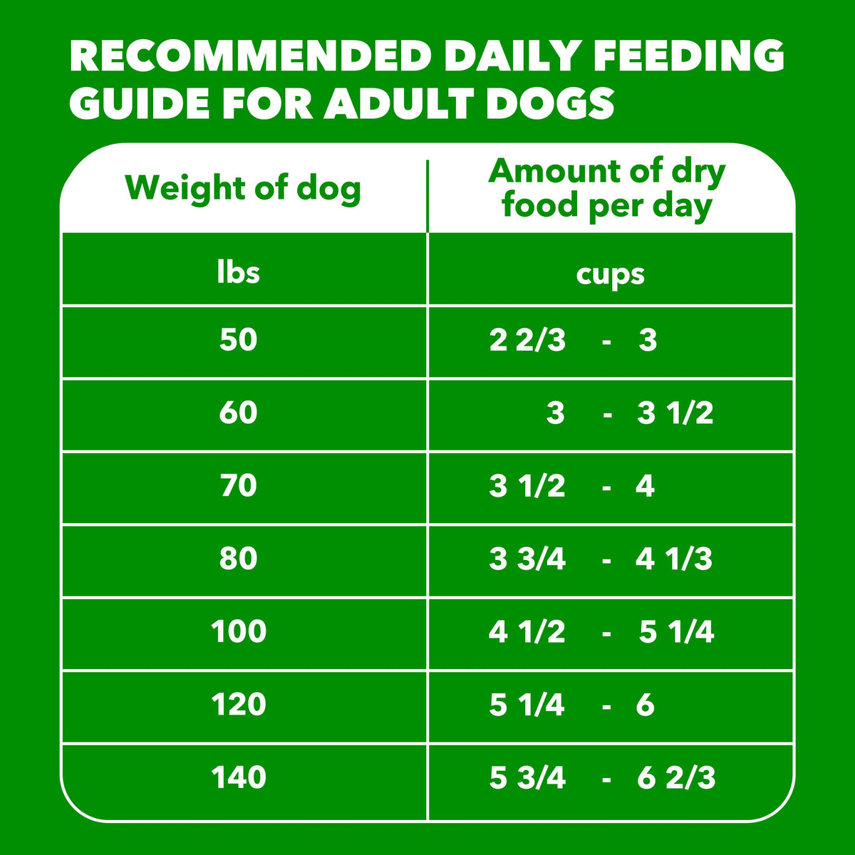 Large Breed Chicken Dry Dog Food 30 lb L806523