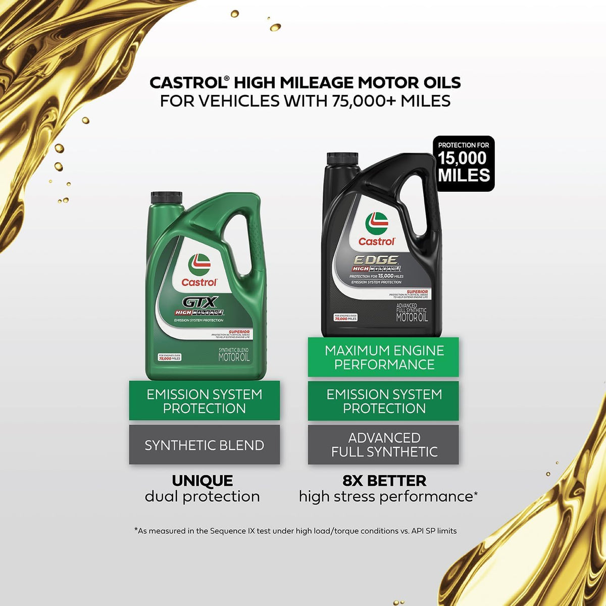 Full Synthetic High Mileage 5W-20 Motor Oil, 5 Quart W509950