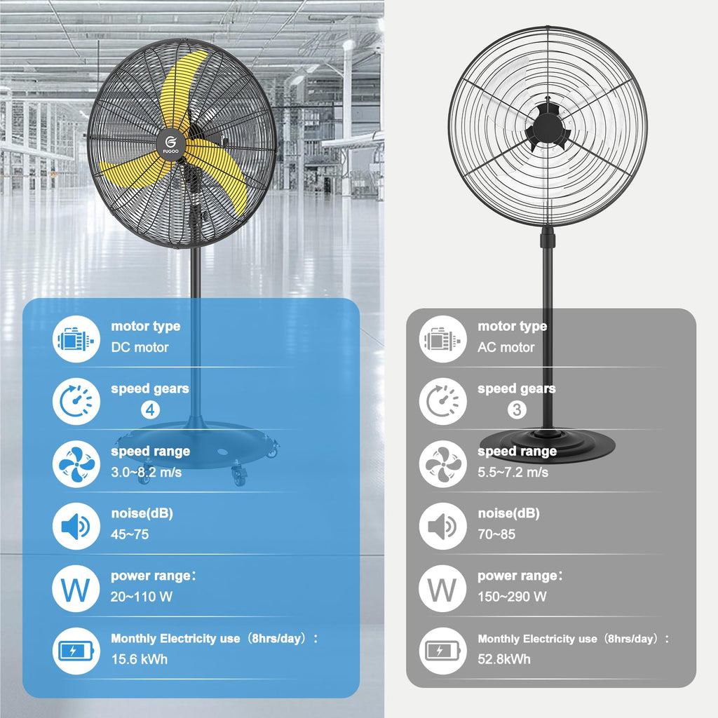 20" Outdoor Oscillating Pedestal Fan J78946