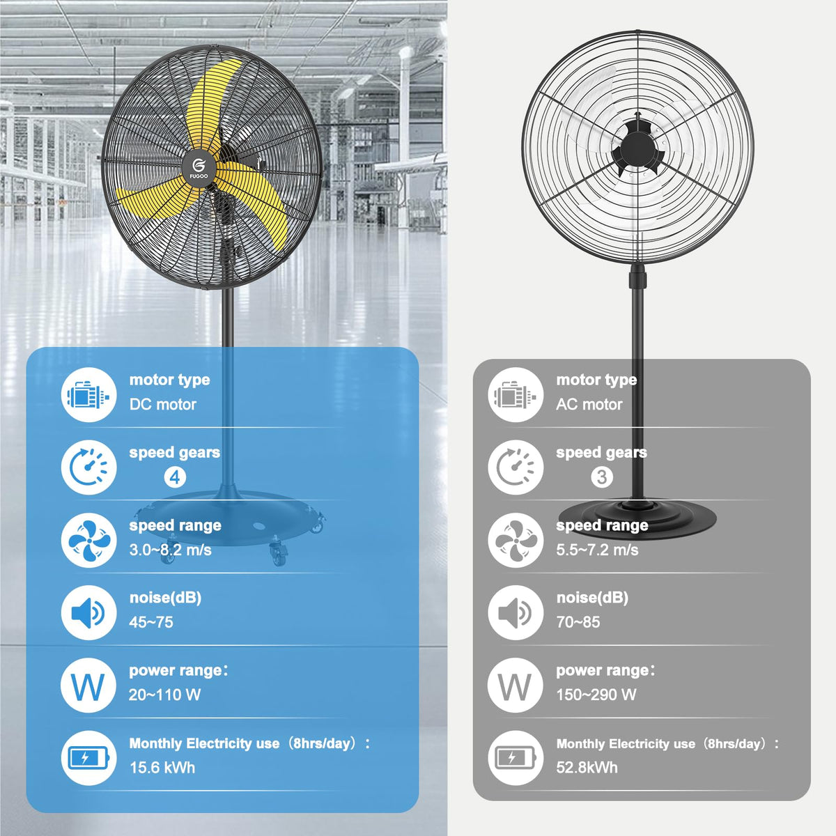 20" Outdoor Oscillating Pedestal Fan J78946