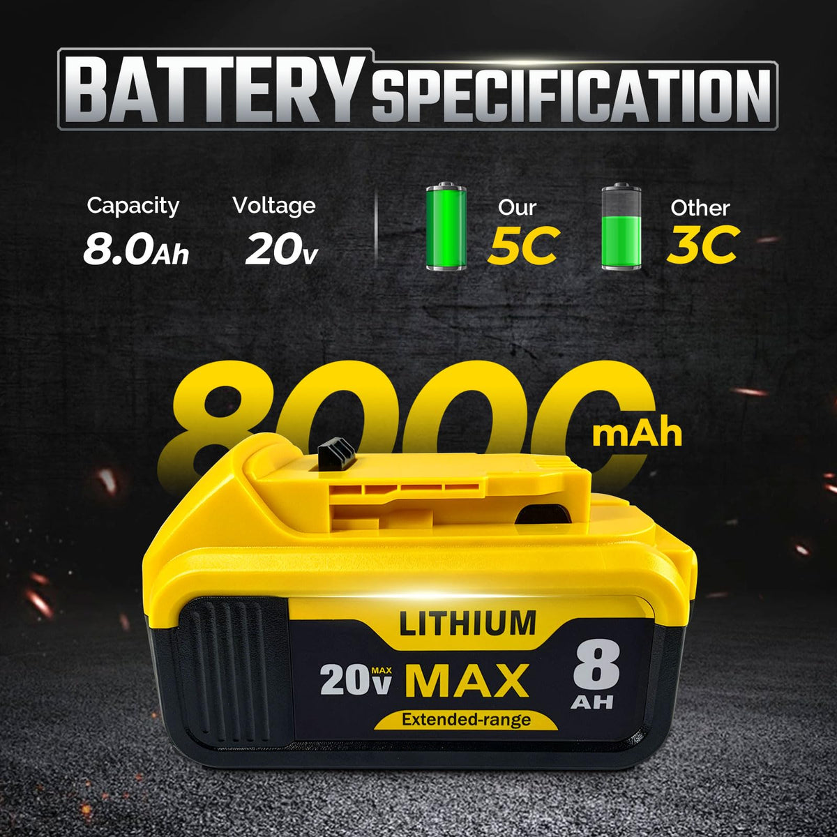 20V MAX 8Ah Lithium Ion Replacement Battery 2-Pack N30194