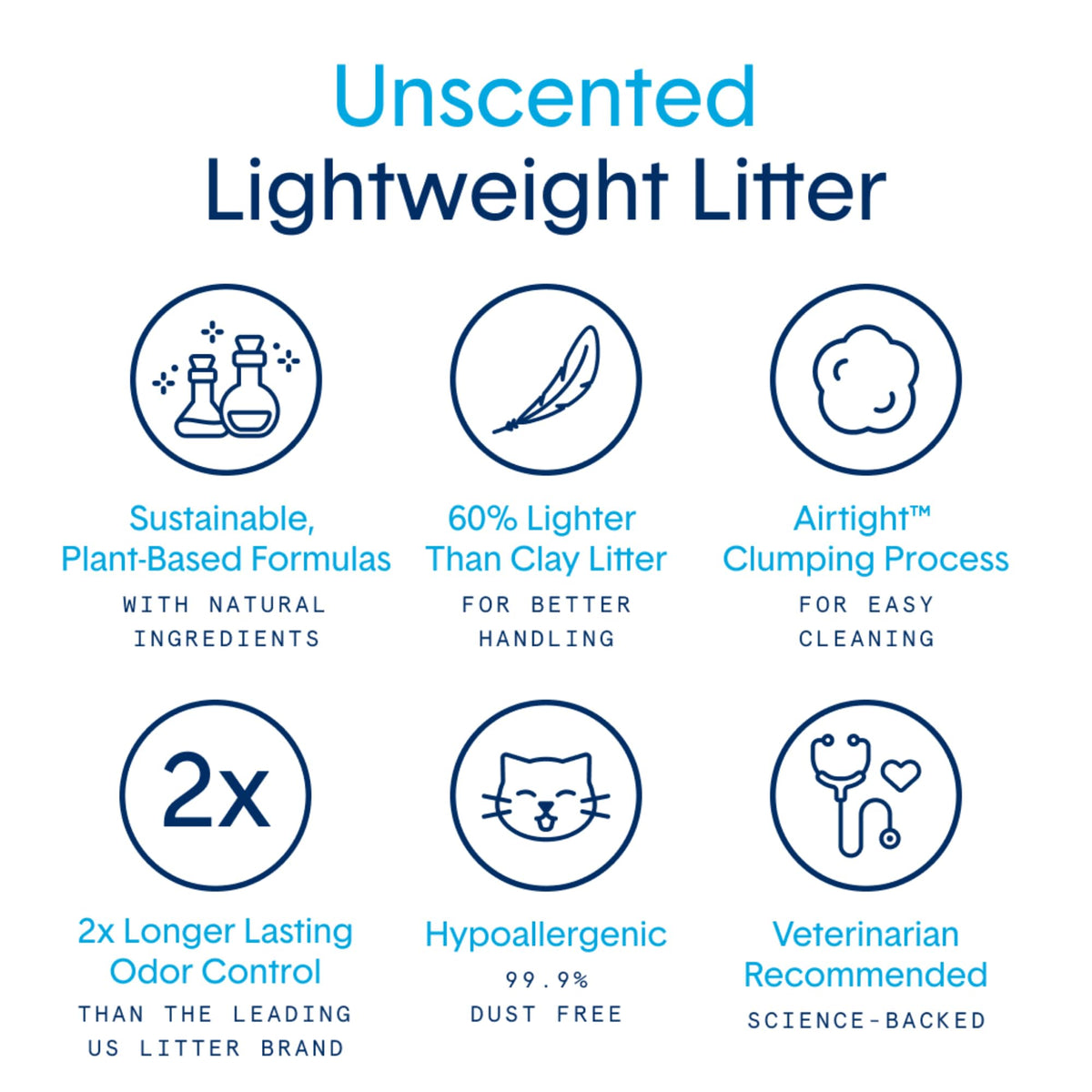 Unscented Natural Lightweight Cat Litter 11.5 lb H68020